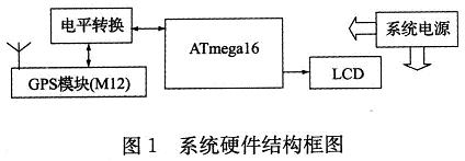 系統(tǒng)的硬件結(jié)構(gòu)