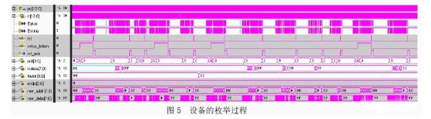 用NC_Verilog 仿真設(shè)備的枚舉過程
