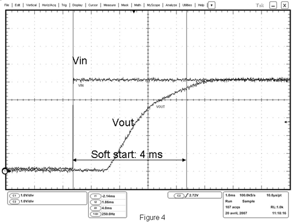 圖4：克服浪涌的OVP器件的軟啟動(dòng)過(guò)程。
