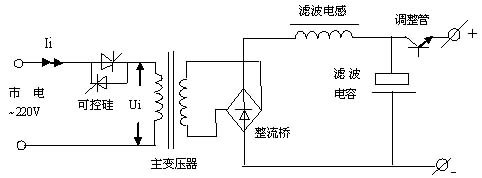 線性電源，可控硅電源，開關電源電路的簡單比較