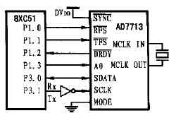 模數(shù)轉(zhuǎn)換器,可程控,硬件接口,軟件編程,AD7713,