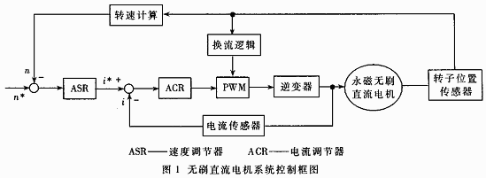 無刷直流電機(jī)控制系統(tǒng)方案