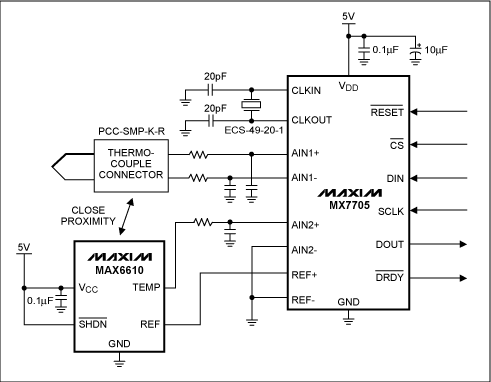 圖2. 本地溫度檢測IC (MAX6610)確定冷端溫度。溫度檢測IC靠近熱電偶接點(冷端)放置，熱電偶和冷端溫度傳感器輸出電壓由16位ADC (MAX7705)轉(zhuǎn)換。