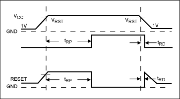 圖3、復(fù)位時序