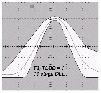 圖4a. TLBO = 1時，采用11級DLL的典型T3脈沖與使用12級DLL時更窄的T3脈沖