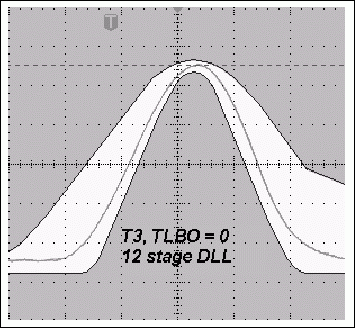 圖3a. TLBO = 0時，采用12級DLL的典型T3脈沖與使用11級DLL時更寬的T3脈沖