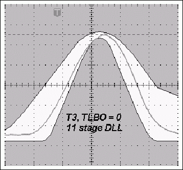 圖3b. TLBO = 0時，采用12級DLL的典型T3脈沖與使用11級DLL時更寬的T3脈沖