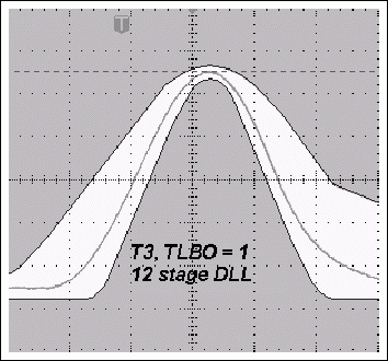 圖4b. TLBO = 1時，采用11級DLL的典型T3脈沖與使用12級DLL時更窄的T3脈沖