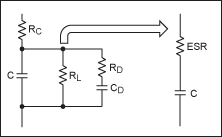 圖9. 電容損耗模型一般簡化為一個(gè)等效串聯(lián)電阻(ESR)