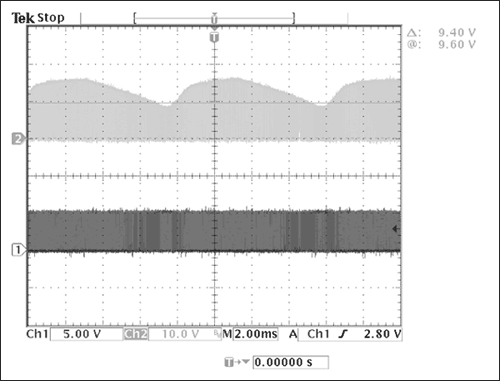 圖5. 測試平臺中，CH1所示為MOSFET柵極驅(qū)動器電壓包絡(luò)，CH2所示為漏-源電壓包絡(luò)。