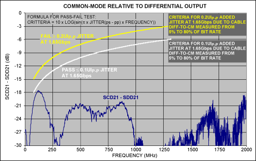 圖8. (SCD21–SDD21)曲線，繪制了合格/不合格的模板。