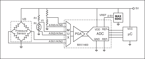 圖1. 該電路直接測量計算實際壓力所需的變量(激勵電壓、溫度和電橋輸出)
