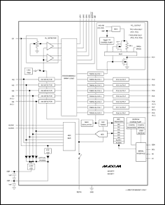 圖1. 該芯片可以監(jiān)視多個電源電壓并能進行上電順序控制，可以讀出檢測電壓經(jīng)AD后的值，內(nèi)帶EEPROM，一些關(guān)鍵參數(shù)如門限電平、定時、邏輯、輸出結(jié)構(gòu)都可以很方便的進行調(diào)整。