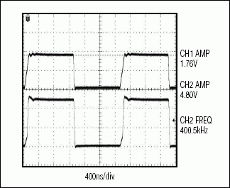 圖8. MAX3370使用一個4.7kΩ上拉電阻以400kHz速率輸出的波形圖，容性負(fù)載效應(yīng)被大幅度降低了