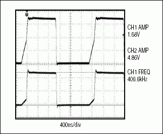 圖7. MAX3370以400kHz速率將1.8V轉(zhuǎn)換成5V的輸出波形圖，容性負(fù)載效應(yīng)被大幅度降低了