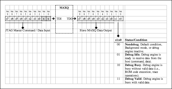 圖4. 通過DR的移位數據和狀態(tài)位