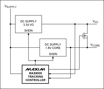 圖3. MAX5039電壓跟蹤控制器的旁路電壓跟蹤結(jié)構(gòu)可降低功耗。