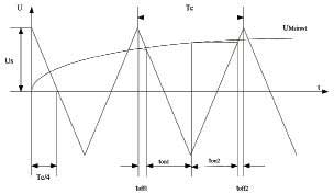 不規(guī)則采樣法生成SPWM波原理圖