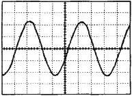 輸出線電壓波形