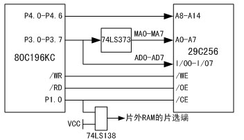 存儲器硬件電路設(shè)計(jì)