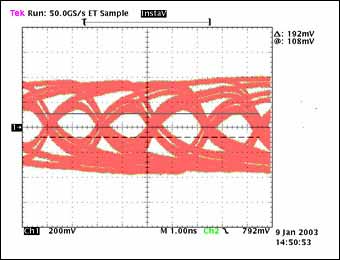 圖5a. 經過100英尺電纜傳輸后的眼圖，數據速率：480Mbps, tTJ = 660ps, tMJ = N/A, 傳輸1.73 × 1013位 