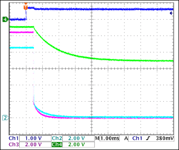 圖4. -5V柵極相對于+3.3V<sub>GATE</sub>關(guān)斷，沒有負(fù)載Ch1 = Q8BASE, Ch2 = +3.3VGATE, Ch3 = +5VGATE, Ch4 = -5VGATE注釋：-5V柵極關(guān)斷較慢；當(dāng)1 < VGATE < 3V (2.5V，典型值)時，F(xiàn)ET關(guān)斷。由此，正電壓通道關(guān)斷1.5ms至4ms后，-5V柵極完全關(guān)斷。