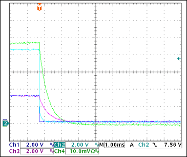 圖14. +3.3V過流關(guān)斷Ch1 = STAT1, Ch2 = VGATE (+3.3V), Ch3 = +3.3VOUT, Ch4 = IOUT(+3.3V) 0.5A/div注釋：IOUT和VOUT減小是由于輸出電容向恒阻負(fù)載放電。測得的觸發(fā)電流為3.22A。*