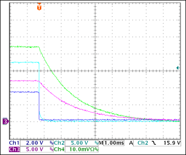 圖20. +12V過流關(guān)斷Ch1 = STAT3, Ch2 = VGATE (+12V), Ch3 = +12VOUT, Ch4 = IOUT(+3.3V) 0.5A/div注釋：IOUT和VOUT減小是由于輸出電容向恒阻負(fù)載放電。測得的觸發(fā)電流為3.1A。