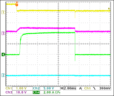 圖21. 短路電路的+5V啟動電流Ch1 = Q8BASE, Ch2 = +5VOUT, Ch3 = +5VGATE, Ch4 = IIN(+5V) 注釋：觸發(fā)時的4A負(fù)載電流。