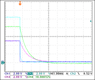 圖17. +5V過流關(guān)斷Ch1 = STAT2, Ch2 = VGATE (+5V), Ch3 = +5VOUT, Ch4 = IOUT(+5V) 0.5A/div注釋：IOUT和VOUT減小是由于輸出電容向恒阻負(fù)載放電。測得的觸發(fā)電流為2.87A。