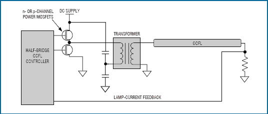 圖3. 半橋驅動器比全橋驅動器少用兩個MOSFET。