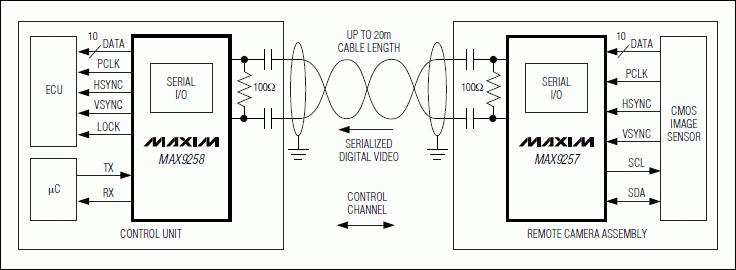 MAX9257、MAX9258：典型工作電路