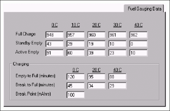 圖3. 把電量計所需的數(shù)據(jù)導(dǎo)入評估軟件