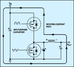 Figure 4. If you use the complementary gate-drive approach and the output is loaded lightly, the inductor current reverses during the synchronous rectifier's on time and the next half cycle begins with current flowing backward through the high-side MOSFET (MOSFETs are bidirectional). During the switching dead time, current flows through the parasitic diode.