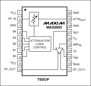 圖4. MAX2055緩沖放大器包括數(shù)控衰減器、單端至差分放大器，為高速ADC提供靈活的接口。