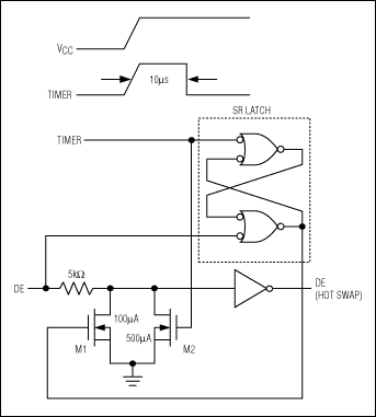 圖4. Maxim DE引腳的熱插拔電路簡(jiǎn)化框圖