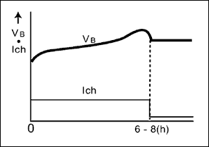 圖2. 定時器控制充電，主要應(yīng)用于筆記本，數(shù)據(jù)終端，無線設(shè)備和蜂窩電話