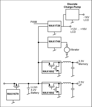 Figure 2a. Power supply block-diagram.