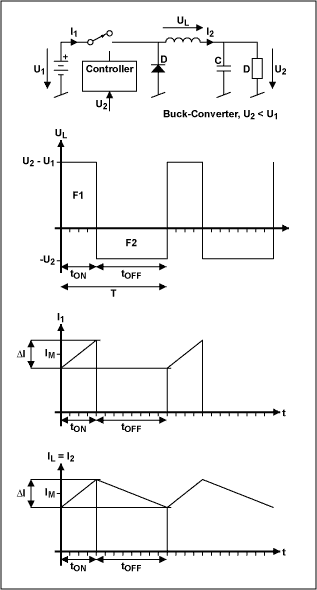 Figure 4. Step-down DC-DC converter.