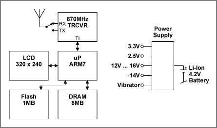 Figure 1. Spotme, block-diagram.