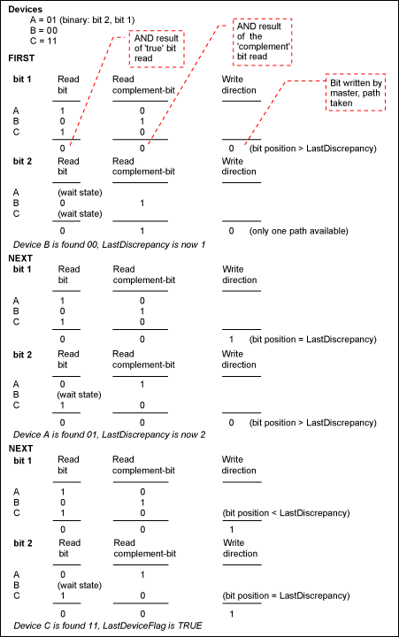 圖3a. 搜索過(guò)程舉例