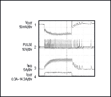 Figure 4. The step response of Figure 3's circuit illustrates the advantage of a voltage-positioned output.