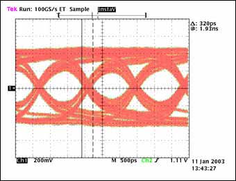 圖4b. 經(jīng)過30英尺電纜傳輸后MAX9207–MAX9208的眼圖 ，數(shù)據(jù)速率720Mbps、tTJ = 320ps、tMJ = N/A、 傳輸2.592 × 10<sup>12</sup> 位。