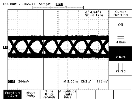 圖6. NISSEI AWG26電纜，30m長(zhǎng)，速率為306Mbps，啟用預(yù)加重功能和均衡器