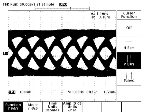 圖4. NISSEI AWG26電纜，30m長(zhǎng)，速率為630Mbps，啟用預(yù)加重功能和均衡器