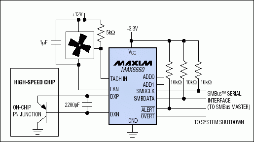 圖1. 線性(直流輸出)溫度傳感器和自動風扇速度控制器。根據(jù)高速芯片的溫度自動控制風扇速度。風扇的轉(zhuǎn)速計反饋允許風扇控制器直接調(diào)節(jié)風扇速度。系統(tǒng)關(guān)斷輸出防止高速芯片到達毀滅性溫度。