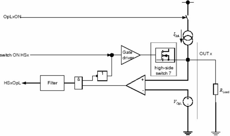 關閉狀態(tài)設計中的開啟負載