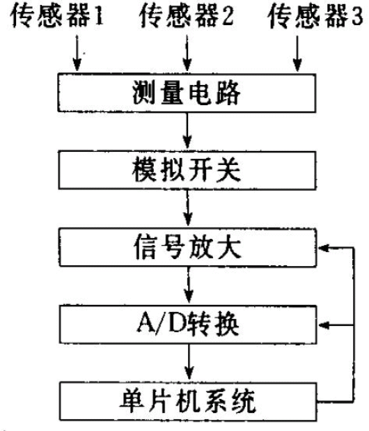 傳統(tǒng)測溫單元總體設(shè)計(jì)示意圖