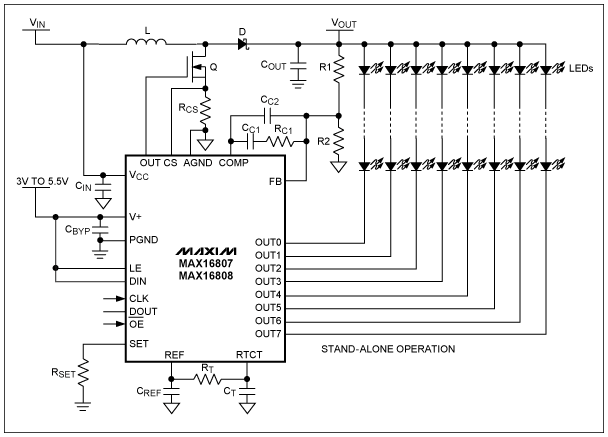 圖4. MAX16807/MAX16808 LED驅(qū)動(dòng)器包含8路漏極開路、固定灌電流LED驅(qū)動(dòng)輸出，可連續(xù)工作在36V額定電壓。LED電流控制電路可使不同通道間的電流匹配度達(dá)到+/-3%，并使LED驅(qū)動(dòng)電流達(dá)到55mA。