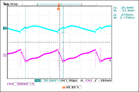 Figure 5. Input and output ripple waveforms with VIN = 12V and IOUT = 30A.
VIN = 12V and IOUT = 2 × 15A